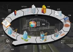 BIM到底“牛”哪了?BIM到底能做些什么呢?